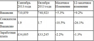 Зарплата в Великобритании 2013-2014