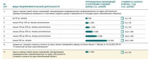 Аренда жилья: дифференциация по территориальному признаку