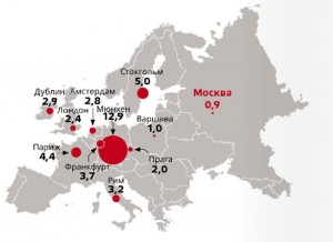 Международное сравнение по обеспеченности Москвы торговыми и офисными площадями