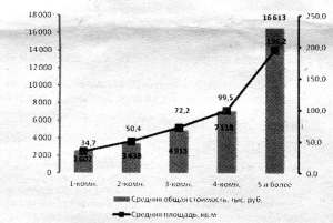 ВТОРИЧНЫЙ РЫНОК жилья