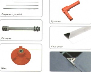 Компоненты Geopanel