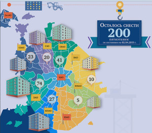 В Центральном