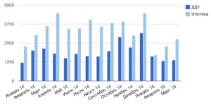 Регистрация ДДУ