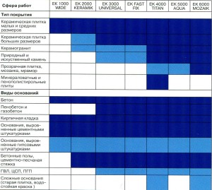 НАВИГАТОР ПО КЛЕЯМ ДЛЯ ПЛИТКИ