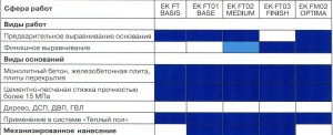 Наливной пол ек ft02 medium