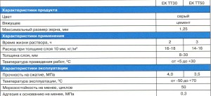 Цементная штукатурка ЕК