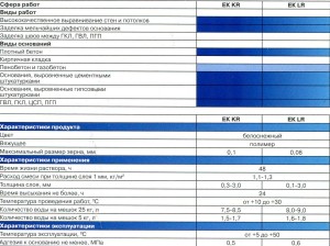 НАВИГАТОР ПО ПОЛИМЕРНЫМ ШПАТЛЕВКАМ