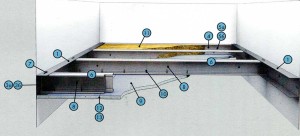 Самонесущий подвесной потолок из КНАУФ-листов (КНАУФ-суперлистов) на одинарном каркасе