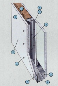 Перегородка с однослойными обшивками из КНАУФ-листов на одинарном металлическом каркасе