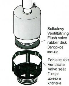 )   Flush valve rubber disk leaks. Remedy: Replace flush valve rubber disk and check