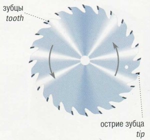 Циркулярная пила. Circular saw