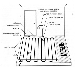 монтаж тёплого пола