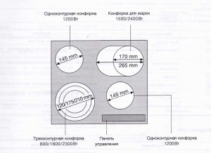 Оборудование варочной поверхности Электоролюкс