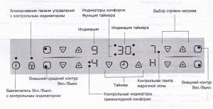 Функциональные элементы панели управления Electrolux