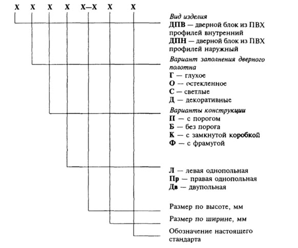 Расшифровка дверей. Дверь ДПВ О БПР. Дверной блок ДПН расшифровка. Дверной блок ДПВ Г БПР ОП пр р. Дверной блок ДПВ.