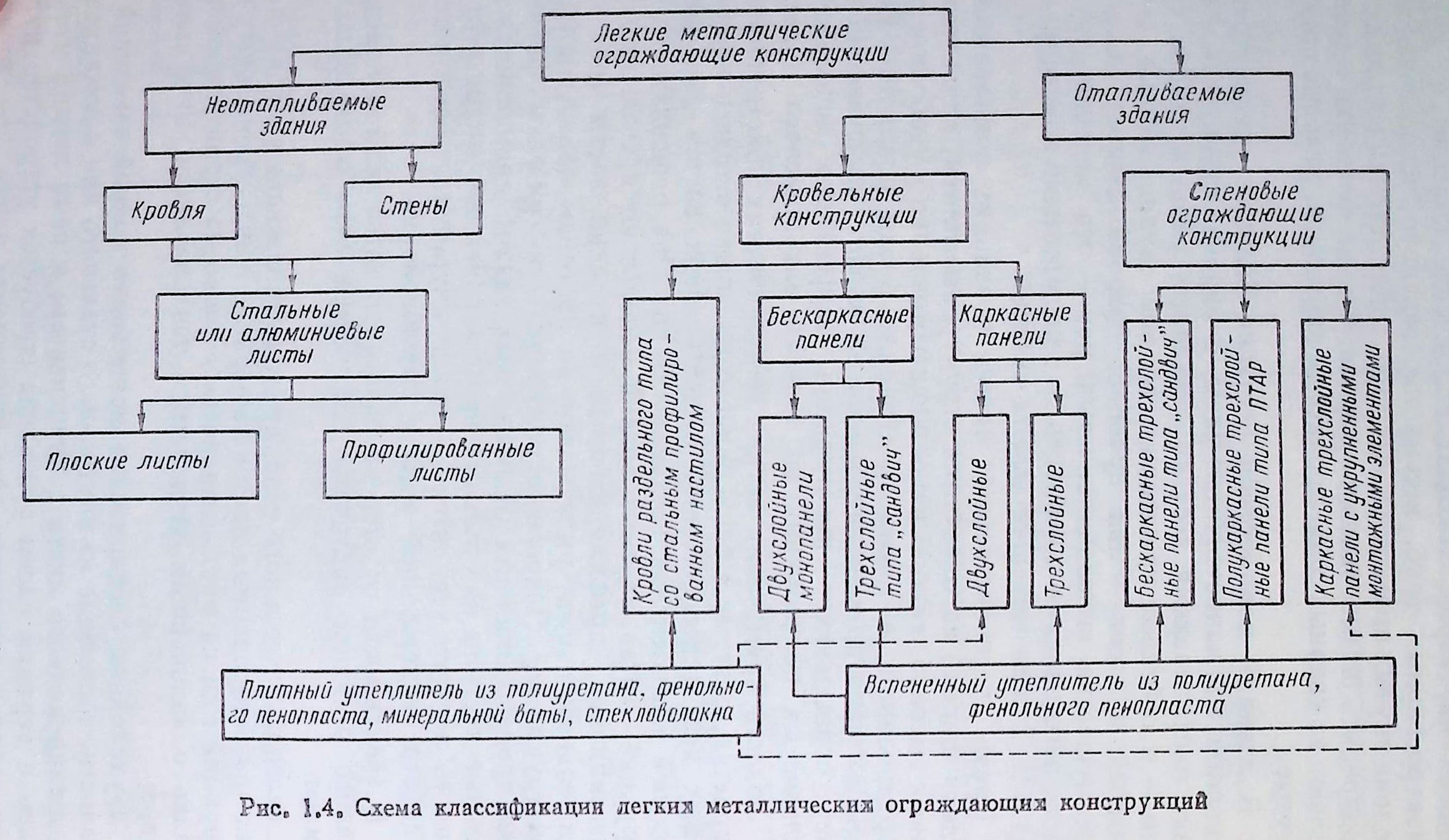 Схема классификации косметических товаров