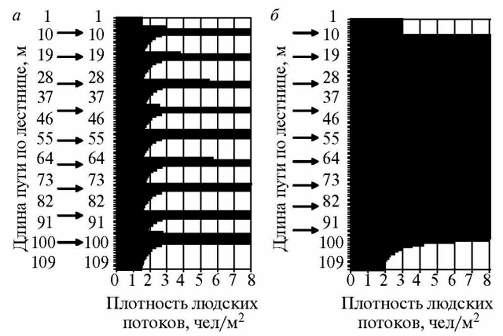 Схема движения людских потоков