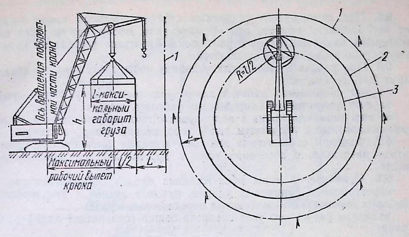 Выбор, привязка и установка стреловых и башенных кранов. Опасные зоны при  их работе | Техника безопасности