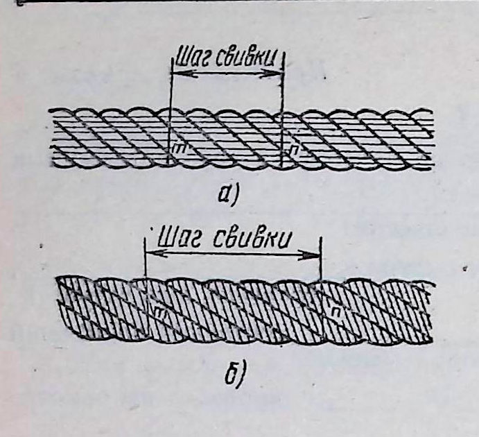 Канат односторонней свивки. Браковка канатов крестовой свивки. Таблица браковки стальных канатов. Шаг свивки стального каната.