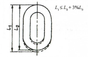 Грузозахватные приспособления