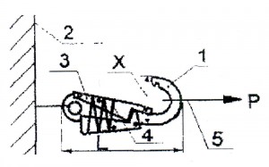 Схема испытания карабина
