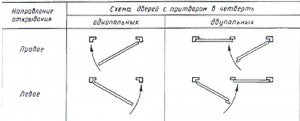 определение левых и правых дверей