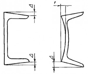 Предельные отклонения по размерам и форме швеллеров Предельные отклонения швеллеров