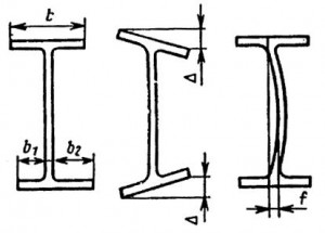 ДВУТАВРЫ СТАЛЬНЫЕ ГОРЯЧЕКАТНЫЕ 26020-83