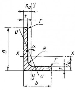 Размеры уголков, площадь поперечного сечения, справочные ГОСТ 8510-86 (СТ СЭВ 255-76)
