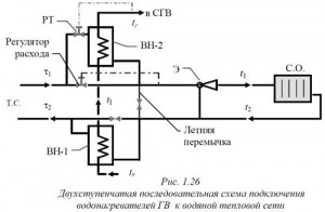 Двухступенчатая подследовательная схема подключения водонагревателей ГВ к водяной тепловой сети схема подключения водонагревателей