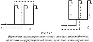 Варианты секционирования система горячего водоснабжения секционная система горячего водоснабжения