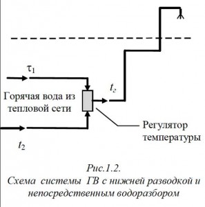 получения необходимой температуры на водоразборе температура на водоразборе