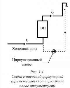 Схема насосной церкуляцией насосная церкуляция