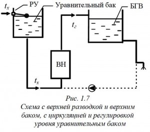 Схема с уровнительным баком уровнительный бак