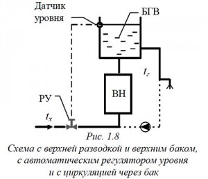 Схема с циркуляцией через бак Схема с автоматическим регулированием уровня