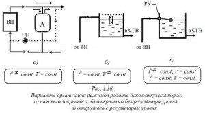 баки-аккумуляторы
