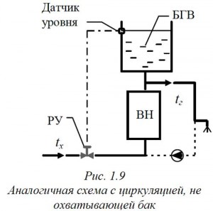 Схема с циркуляцией не охватывающей бак схема циркуляция