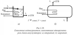 Ёмкостные водонагреватели