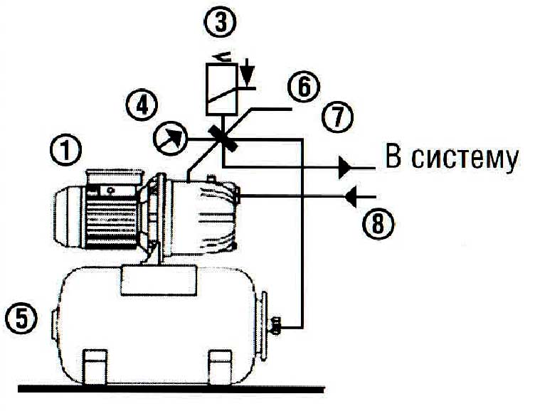 Схема самовсасывающего насоса