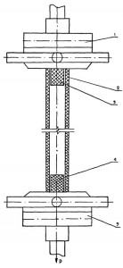 Схема испытаний трубного образца на растяжение Схема испытаний трубного образца