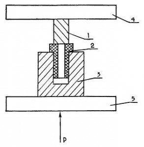 Схема испытаний прочности наплавляемых буртов на сдвиг Схема испытаний прочности наплавляемых буртов