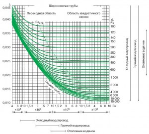 график