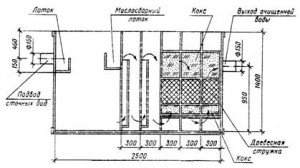 Водопровод и канализацияРабочие чертежи согласно ГОСТ 21.601-79