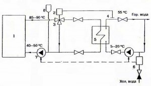 ПРИНЦИПИАЛЬНАЯ СХЕМА ГОРЯЧЕГО ВОДОСНАБЖЕНИЯ С ЦИРКУЛЯЦИОННЫМ ТРУБОПРОВОДОМ