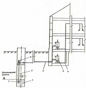 СХЕМА ВОДОСНАБЖЕНИЯ С РАЗМЕЩЕНИЕМ ЦЕНТРОБЕЖНОГО НАСОСА В ШАХТНОМ КОЛОДЦЕ