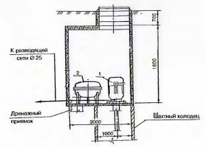 водоподъёмные устройства