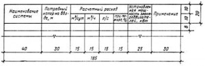 Основные показатели по чертежам