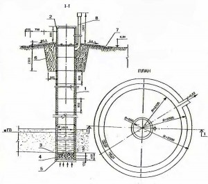 ШАХТНЫЙ КОЛОДЕЦ