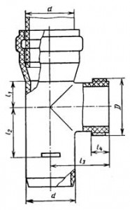Ревизия типа К Ревизия