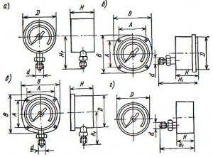 Манометры однострелочные с трубчатой пружиной